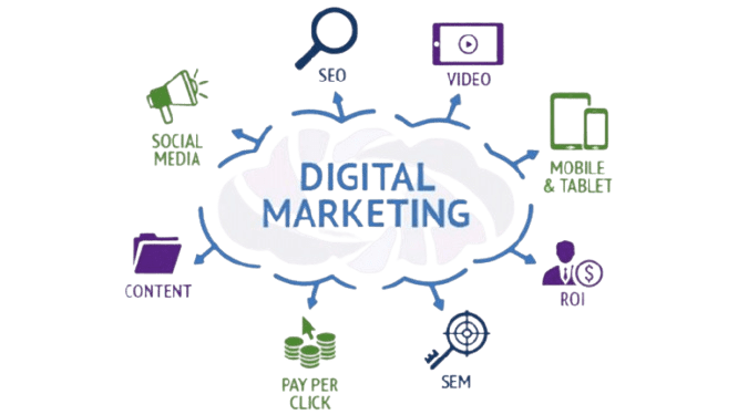 digital marketing types